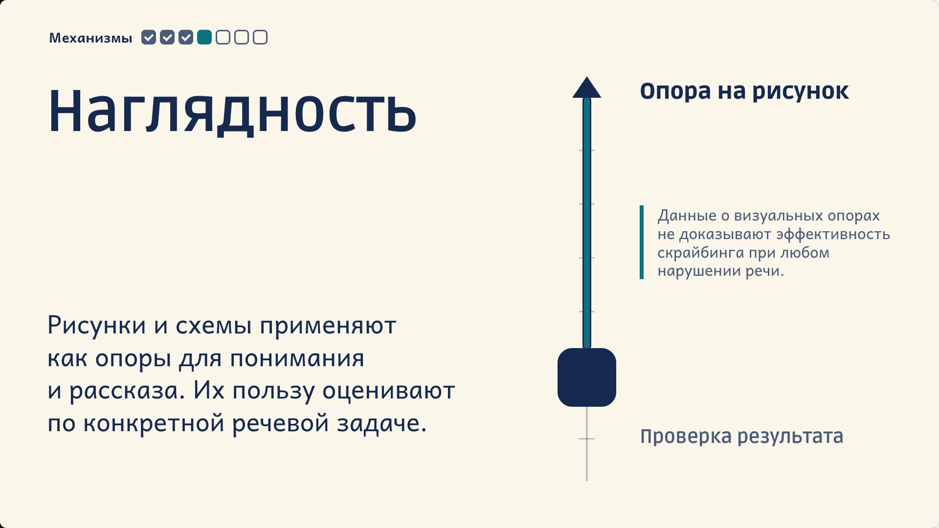 Слайд 5 «Наглядность» из презентации «Скрайбинг в логопедии».