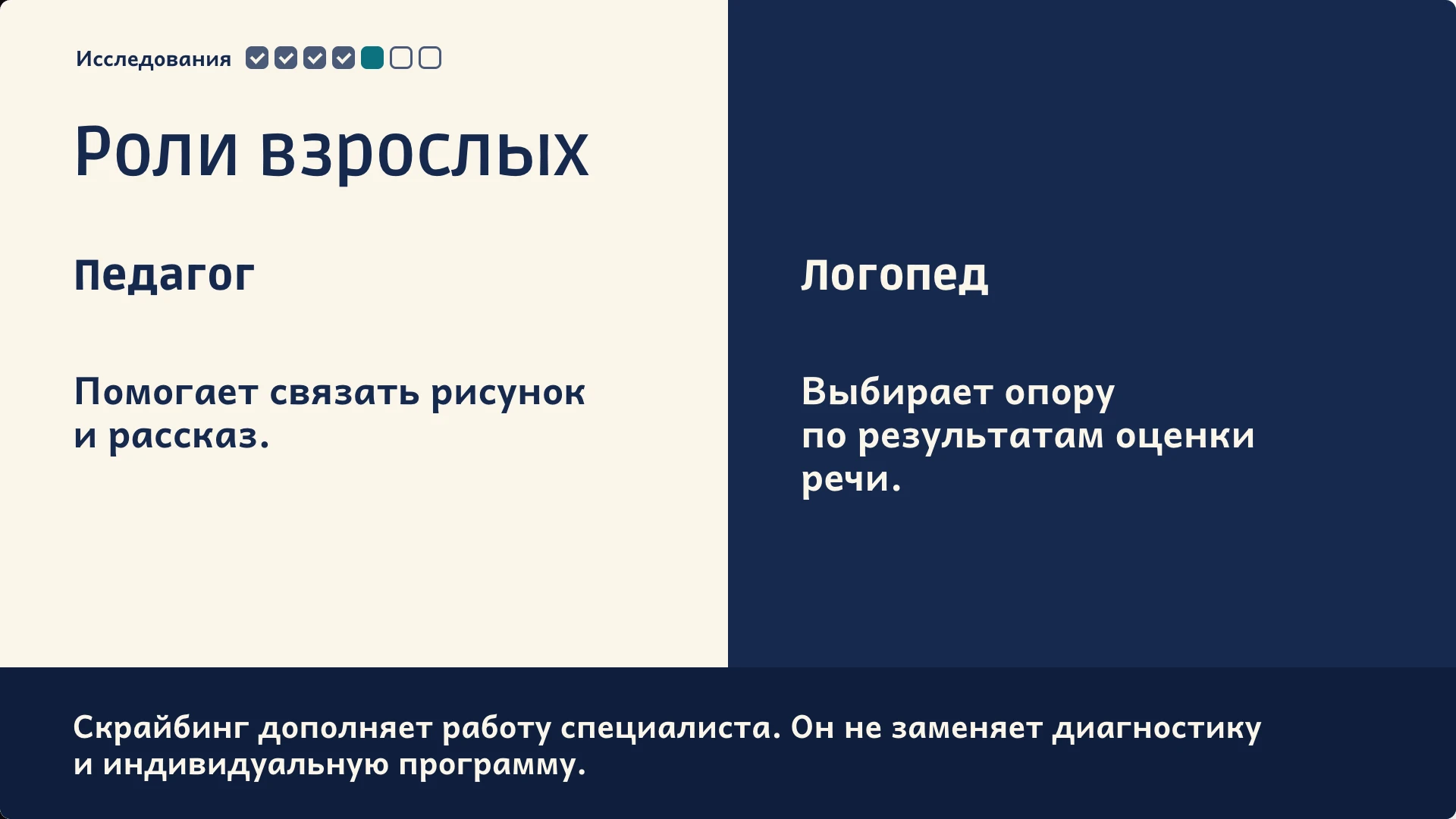 Слайд 6 «Роли взрослых» из презентации «Скрайбинг в логопедии».