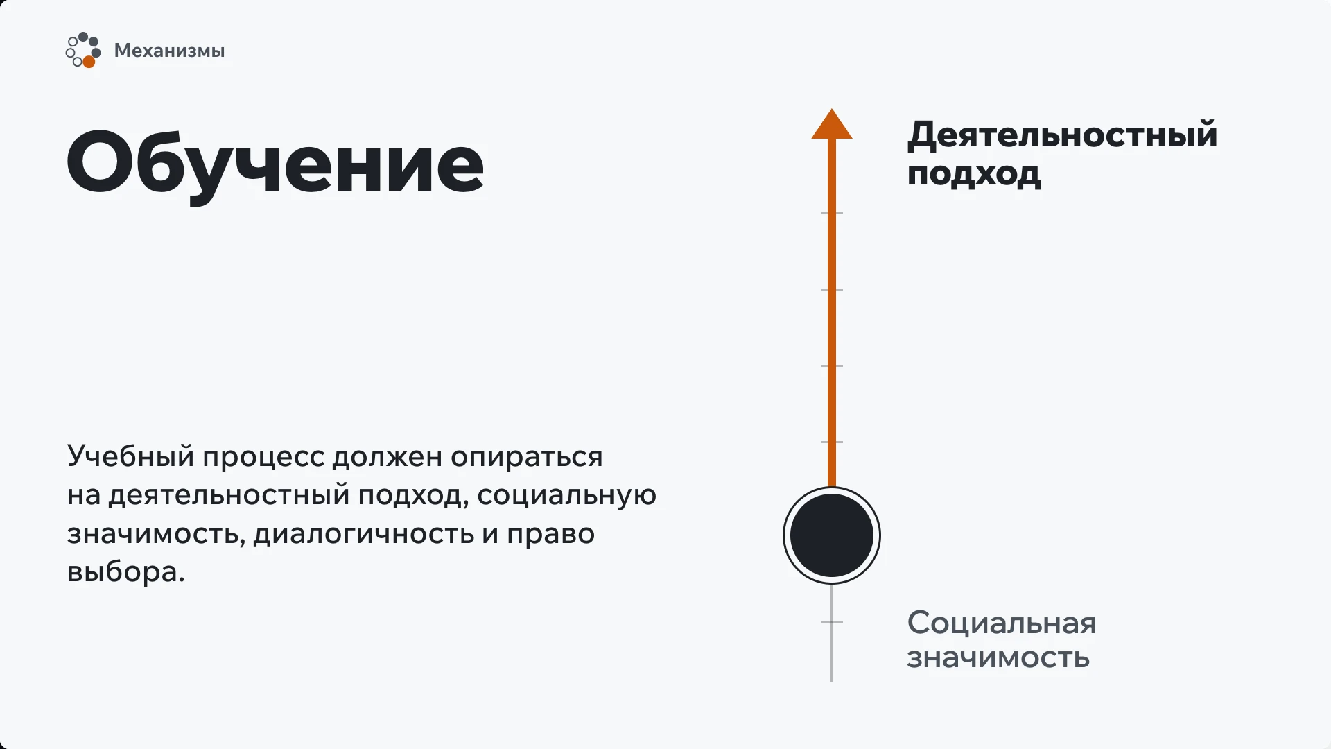 Слайд 5 «Обучение» из презентации «Учебная деятельность подростков».