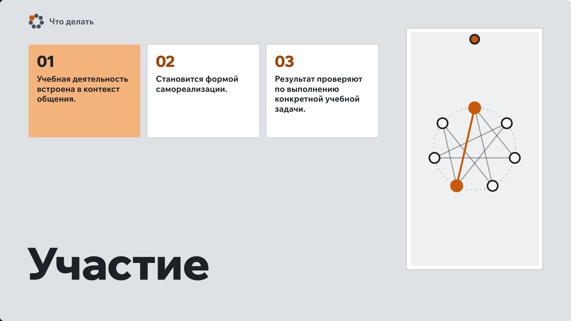 Слайд 10 «Участие» из презентации «Учебная деятельность подростков».