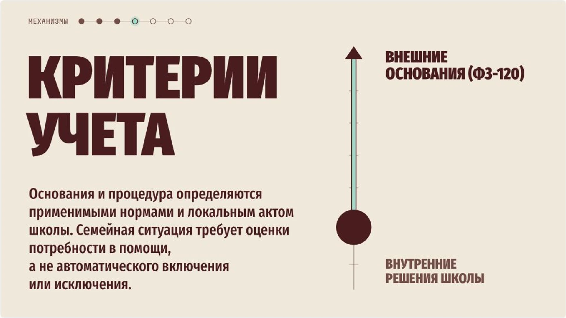 Слайд 5 «Критерии учета» из презентации «Внутришкольный учёт и помощь несовершеннолетним».