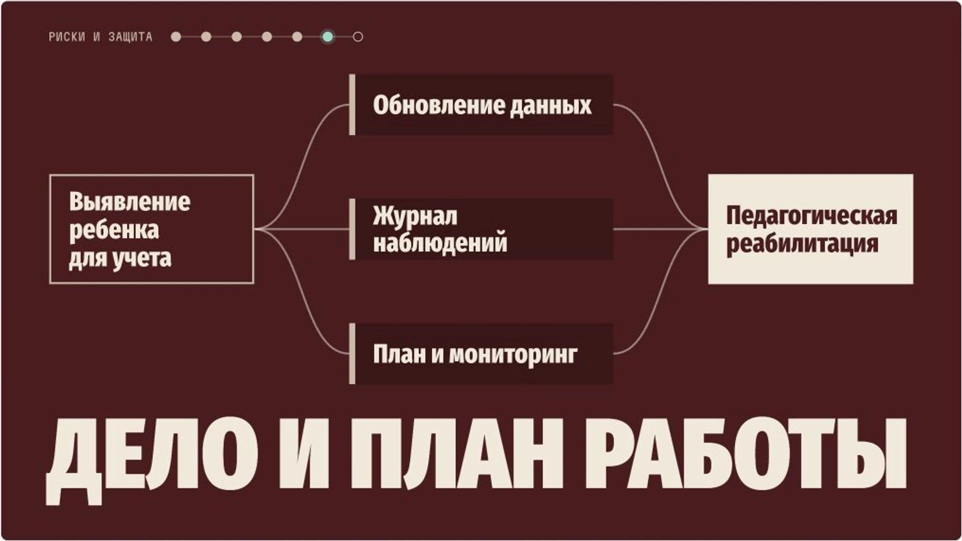 Слайд 7 «Дело и план работы» из презентации «Внутришкольный учёт и помощь несовершеннолетним».