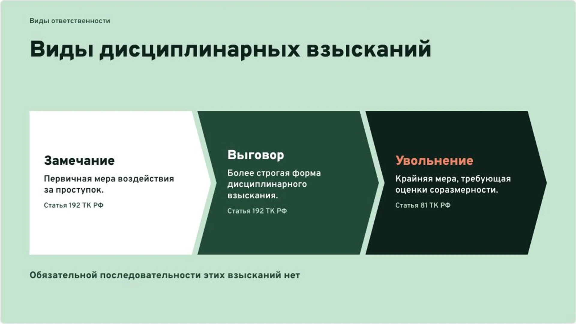Слайд 6 «Виды дисциплинарных взысканий» из презентации «Увольнение за прогул и соразмерность взыскания».