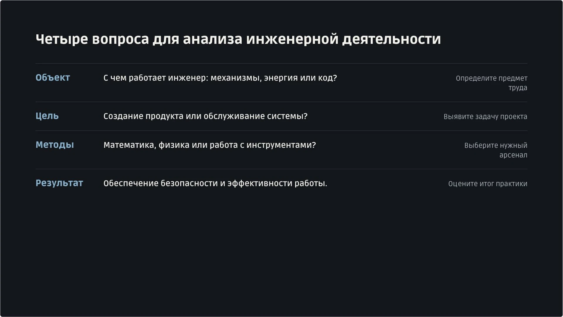 Слайд 2 «Четыре вопроса для анализа инженерной деятельности» из презентации «Инженерные профессии: задачи, навыки и выбор направления».