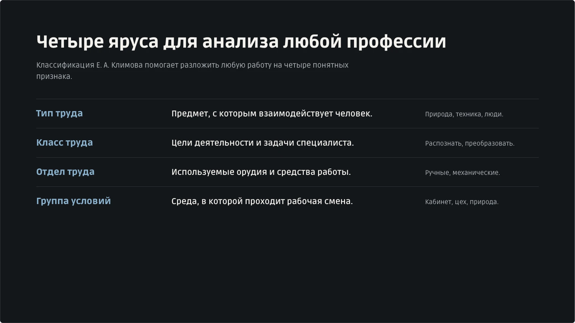 Слайд 4 «Четыре яруса для анализа любой профессии» из презентации «Мир профессий: классификация и выбор пути».