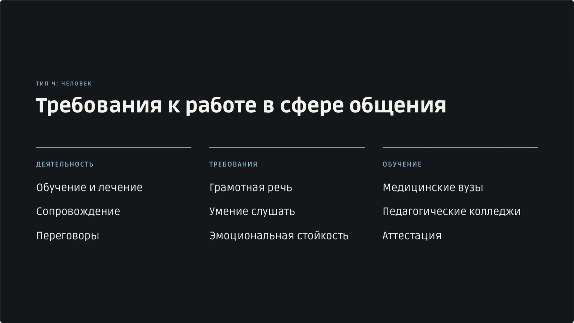 Слайд 12 «Требования к работе в сфере общения» из презентации «Мир профессий: классификация и выбор пути».