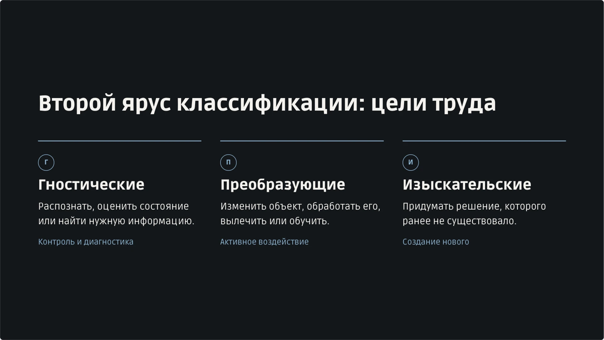 Слайд 17 «Второй ярус классификации: цели труда» из презентации «Мир профессий: классификация и выбор пути».