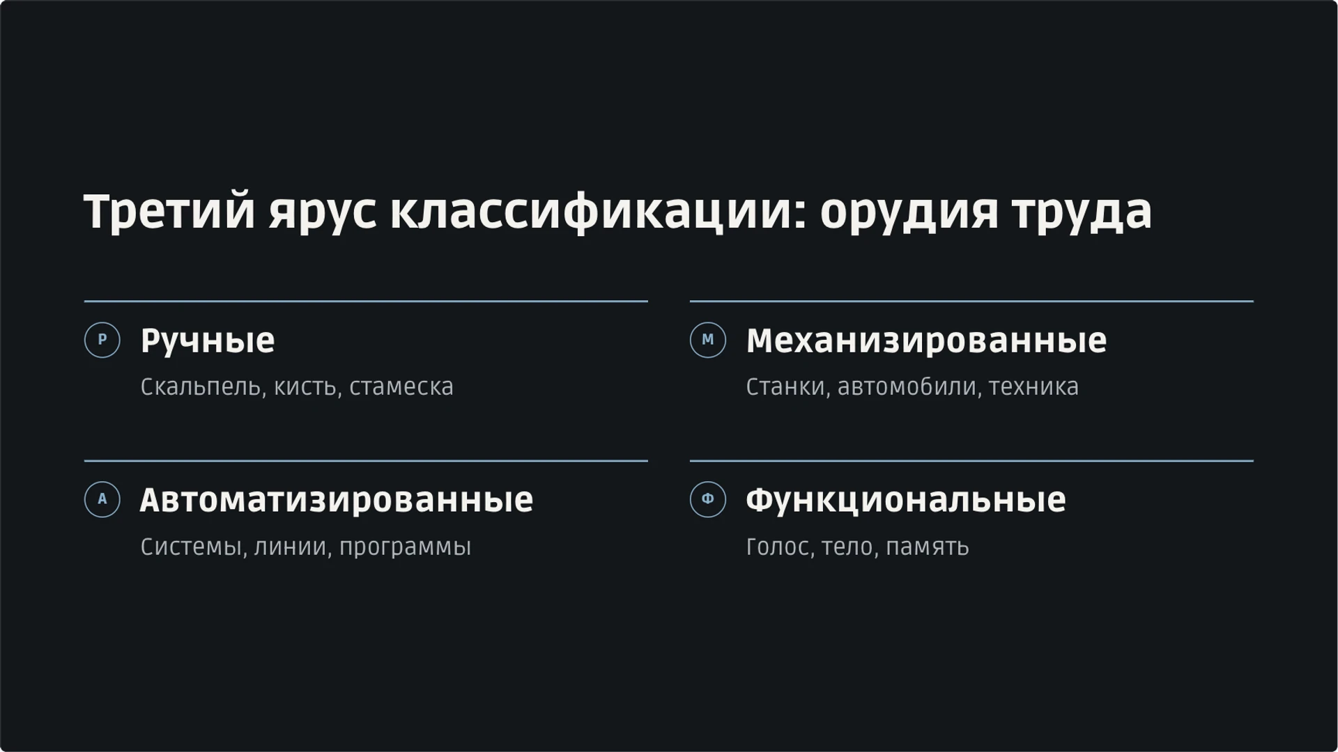 Слайд 19 «Третий ярус классификации: орудия труда» из презентации «Мир профессий: классификация и выбор пути».