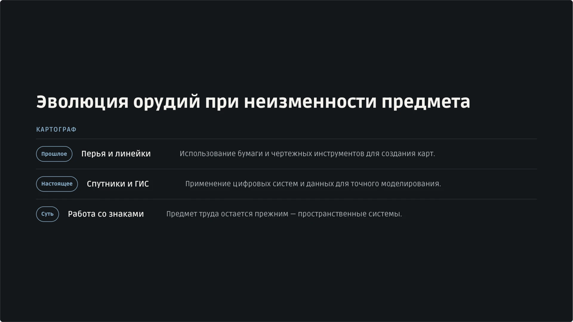 Слайд 20 «Эволюция орудий при неизменности предмета» из презентации «Мир профессий: классификация и выбор пути».