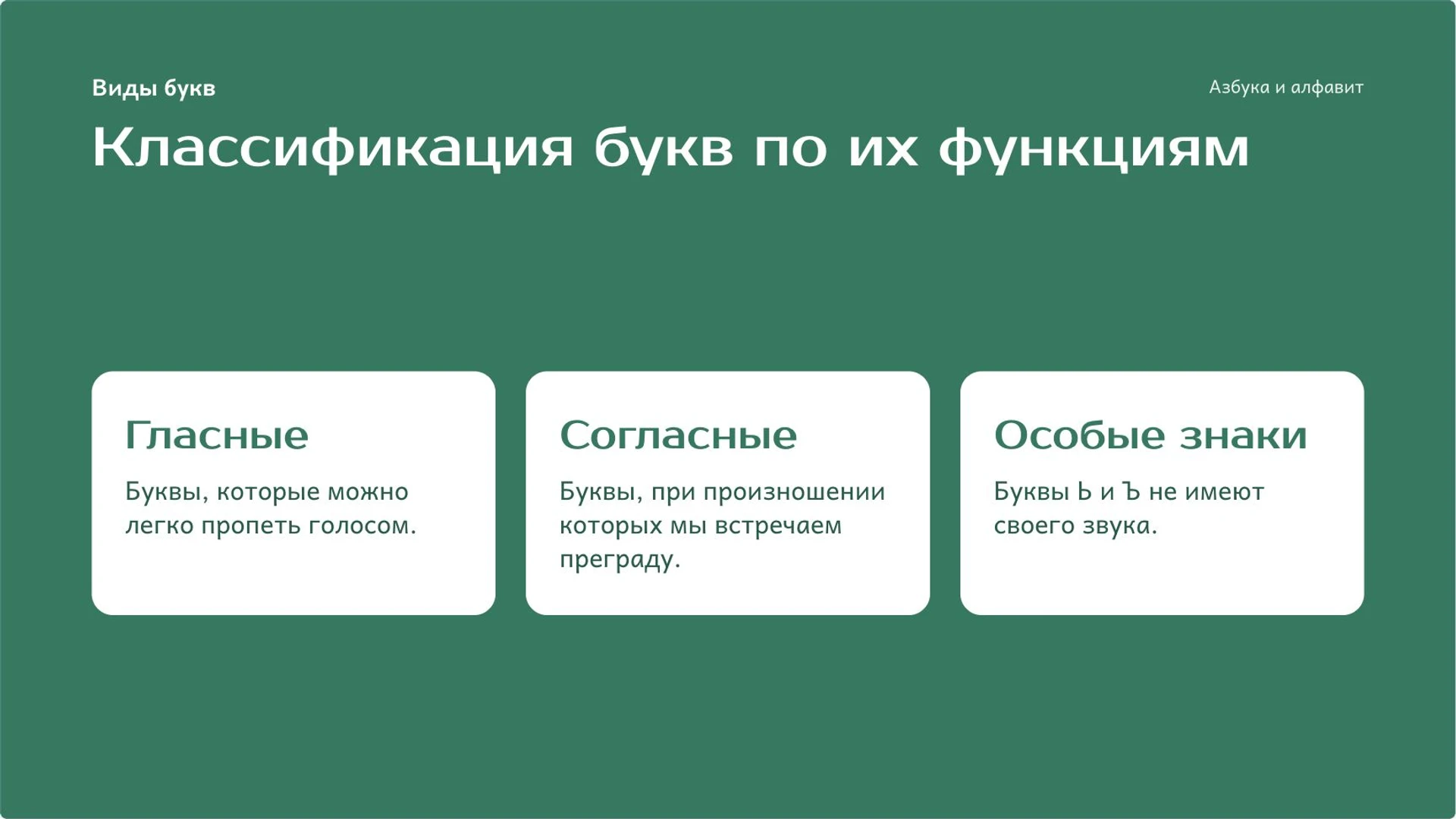 Слайд 5 «Классификация букв по их функциям» из презентации «Азбука и алфавит: буквы и их порядок».