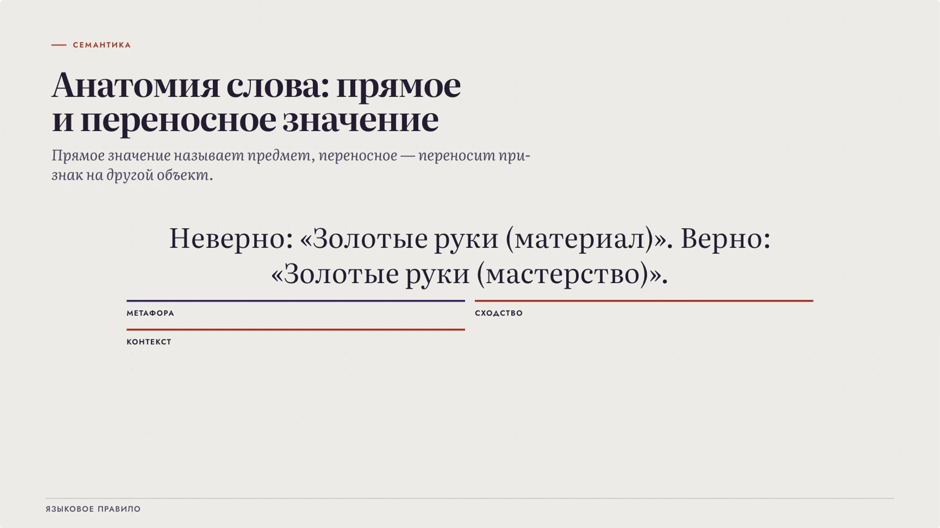 Слайд 3 «Анатомия слова: прямое и переносное значение» из презентации «Богатство русского языка: точность и выразительность».