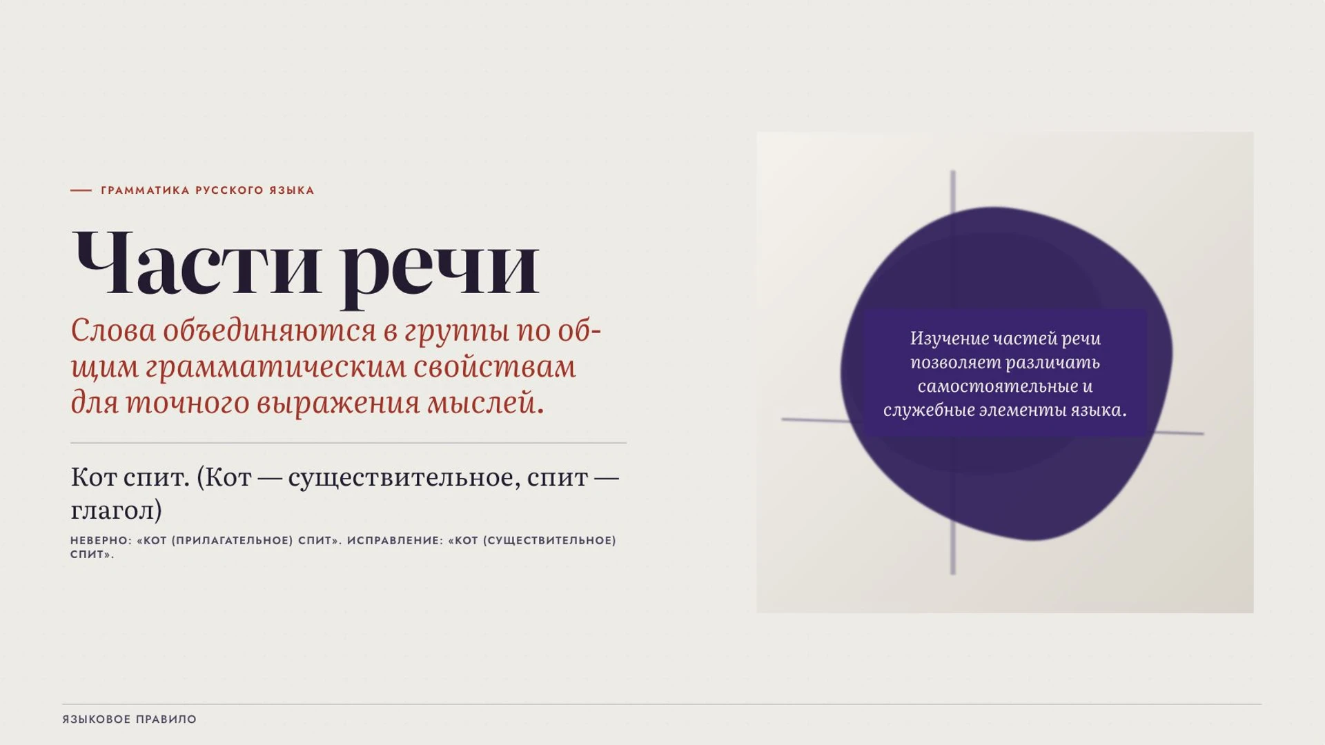 Обложка: Части речи
