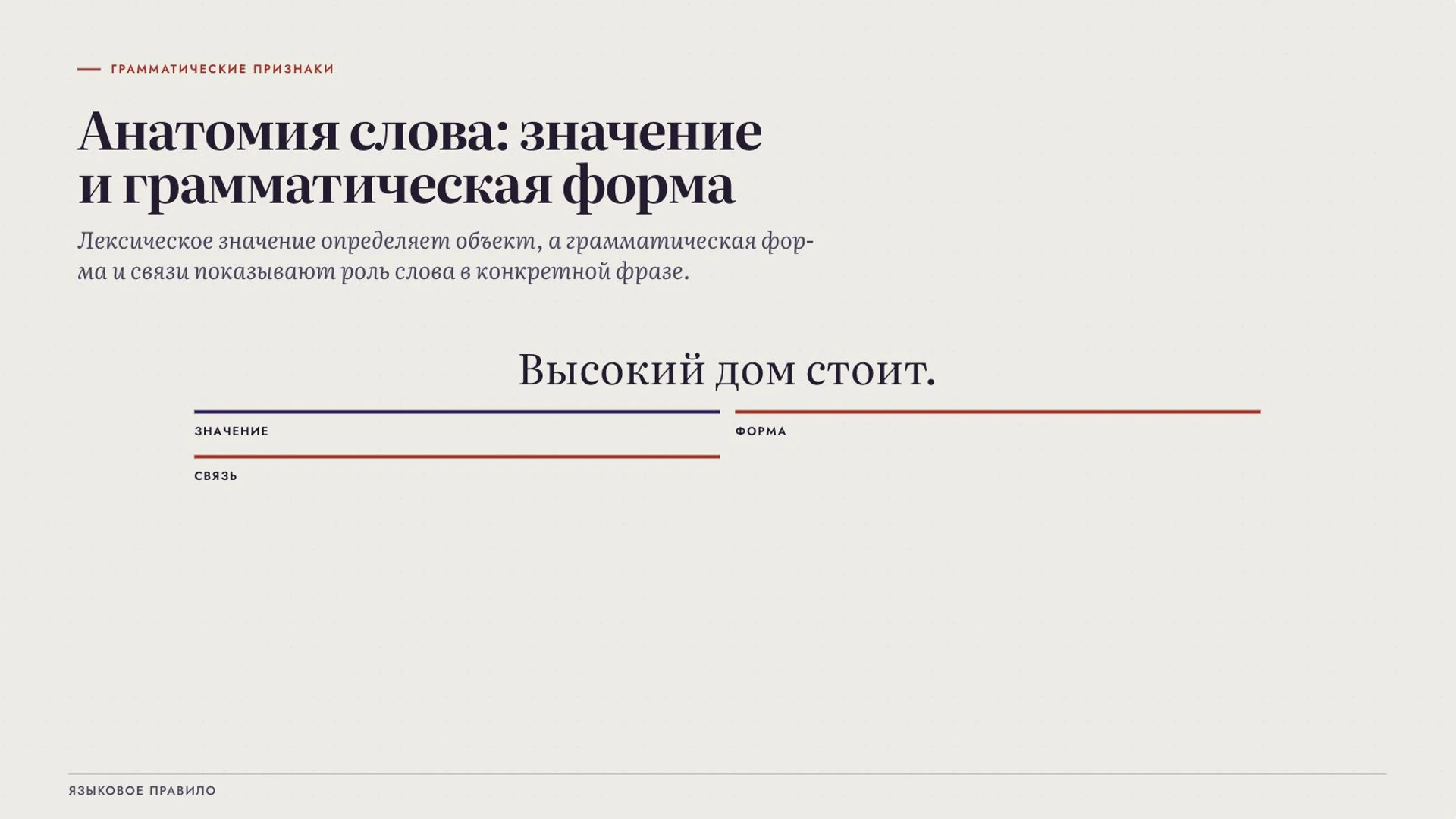 Слайд 3 «Анатомия слова: значение и грамматическая форма» из презентации «Части речи».