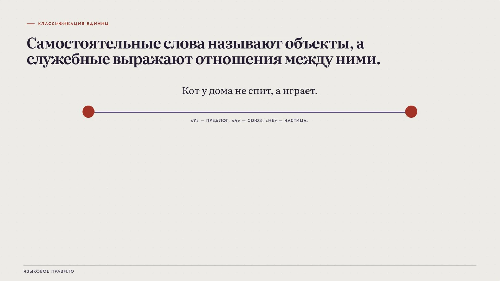 Слайд 5 «От чего зависит выбор части речи» из презентации «Части речи».