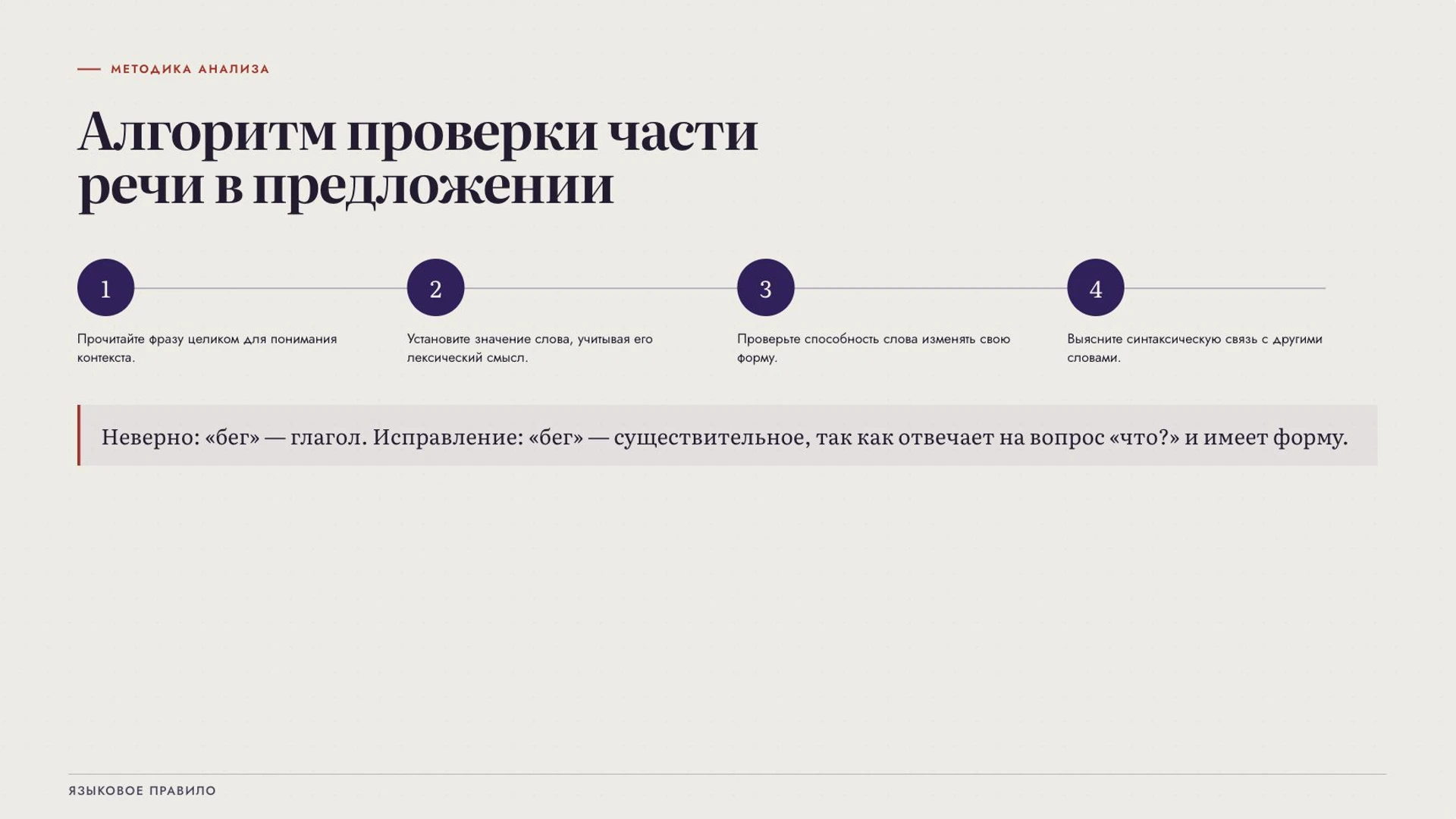 Слайд 7 «Алгоритм проверки части речи в предложении» из презентации «Части речи».