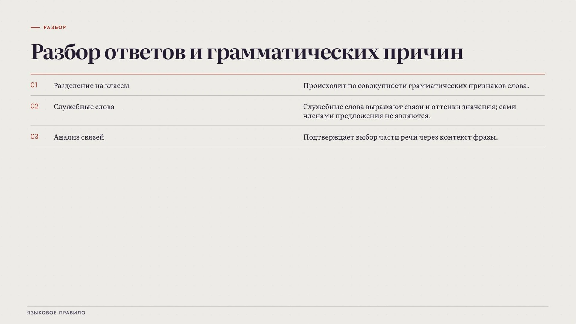 Слайд 9 «Разбор ответов и грамматических причин» из презентации «Части речи».