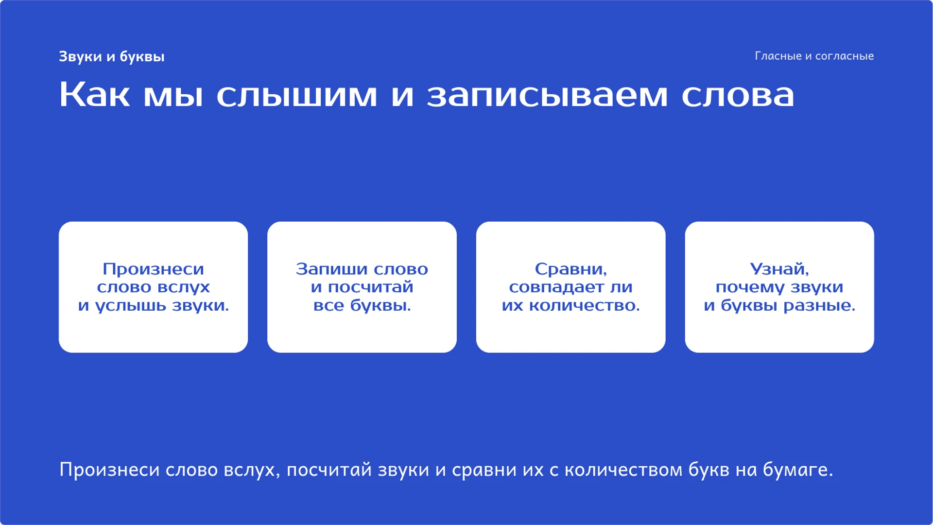 Слайд 2 «Как мы слышим и записываем слова» из презентации «Гласные и согласные: звуки и буквы».