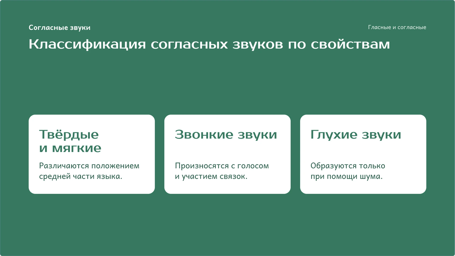 Слайд 5 «Классификация согласных звуков по свойствам» из презентации «Гласные и согласные: звуки и буквы».