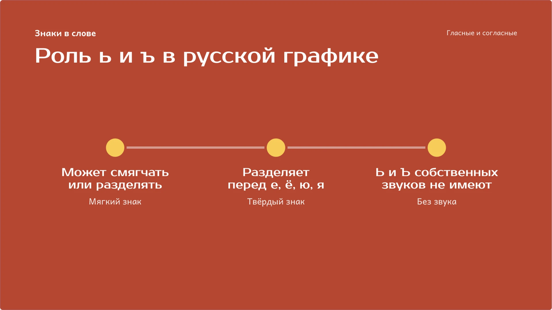 Слайд 7 «Роль ь и ъ в русской графике» из презентации «Гласные и согласные: звуки и буквы».