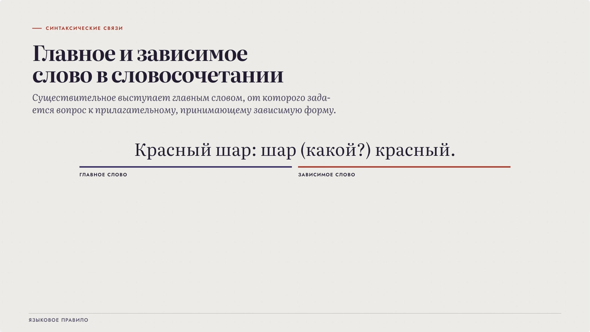 Слайд 3 «Главное и зависимое слово в словосочетании» из презентации «Имя прилагательное: значение и согласование».