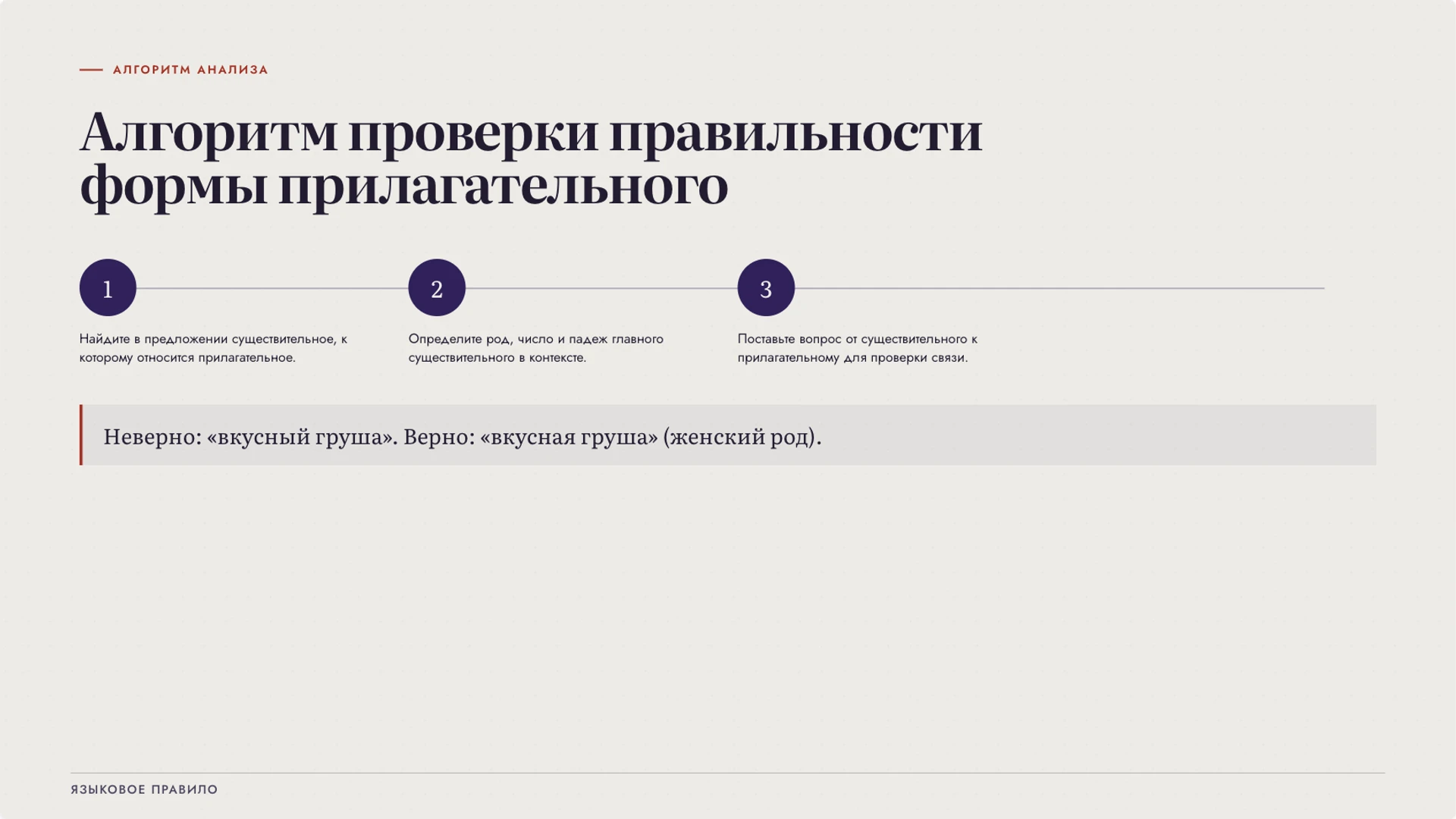 Слайд 7 «Алгоритм проверки правильности формы прилагательного» из презентации «Имя прилагательное: значение и согласование».