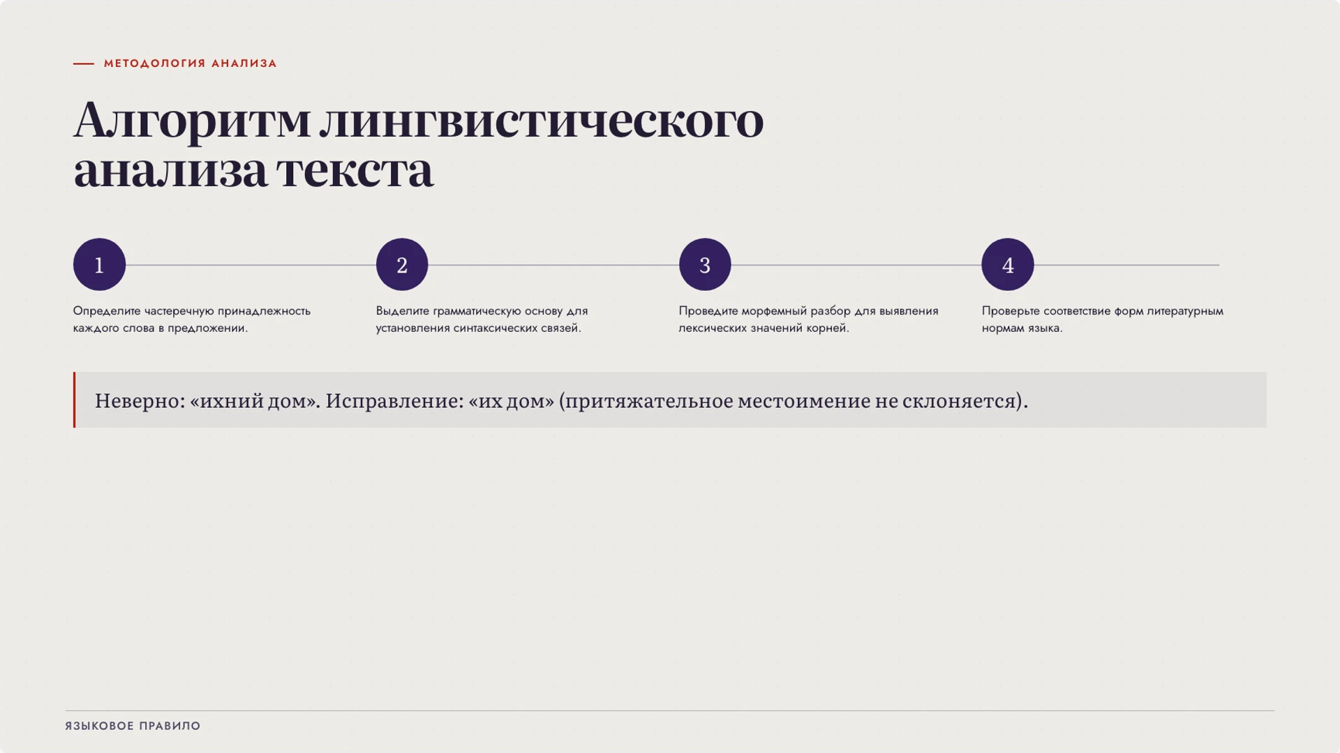 Слайд 7 «Алгоритм лингвистического анализа текста» из презентации «Лингвистика: как наука изучает язык».