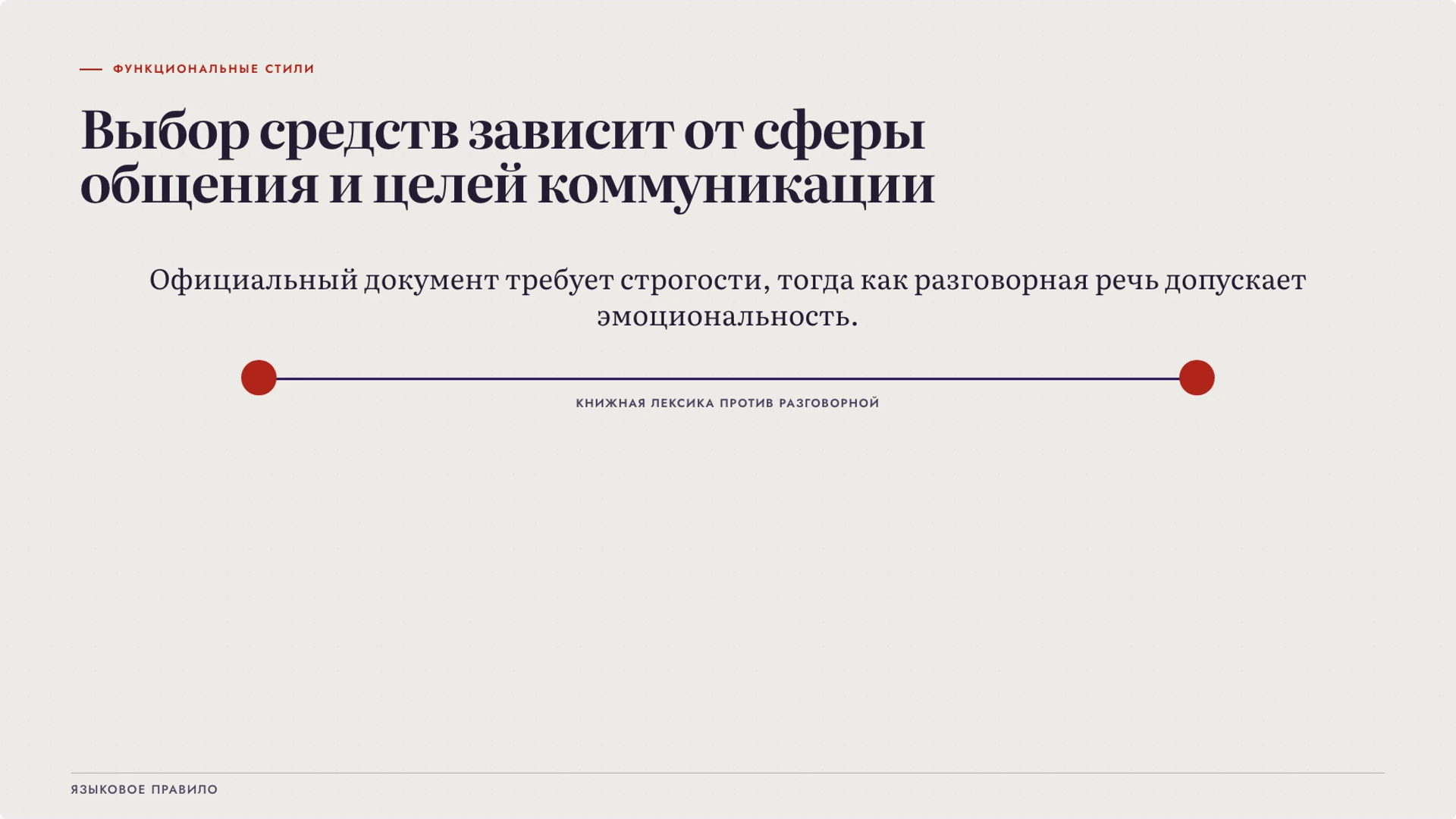 Слайд 5 «От чего зависит выбор языковых средств» из презентации «Литературный язык: норма и сферы употребления».