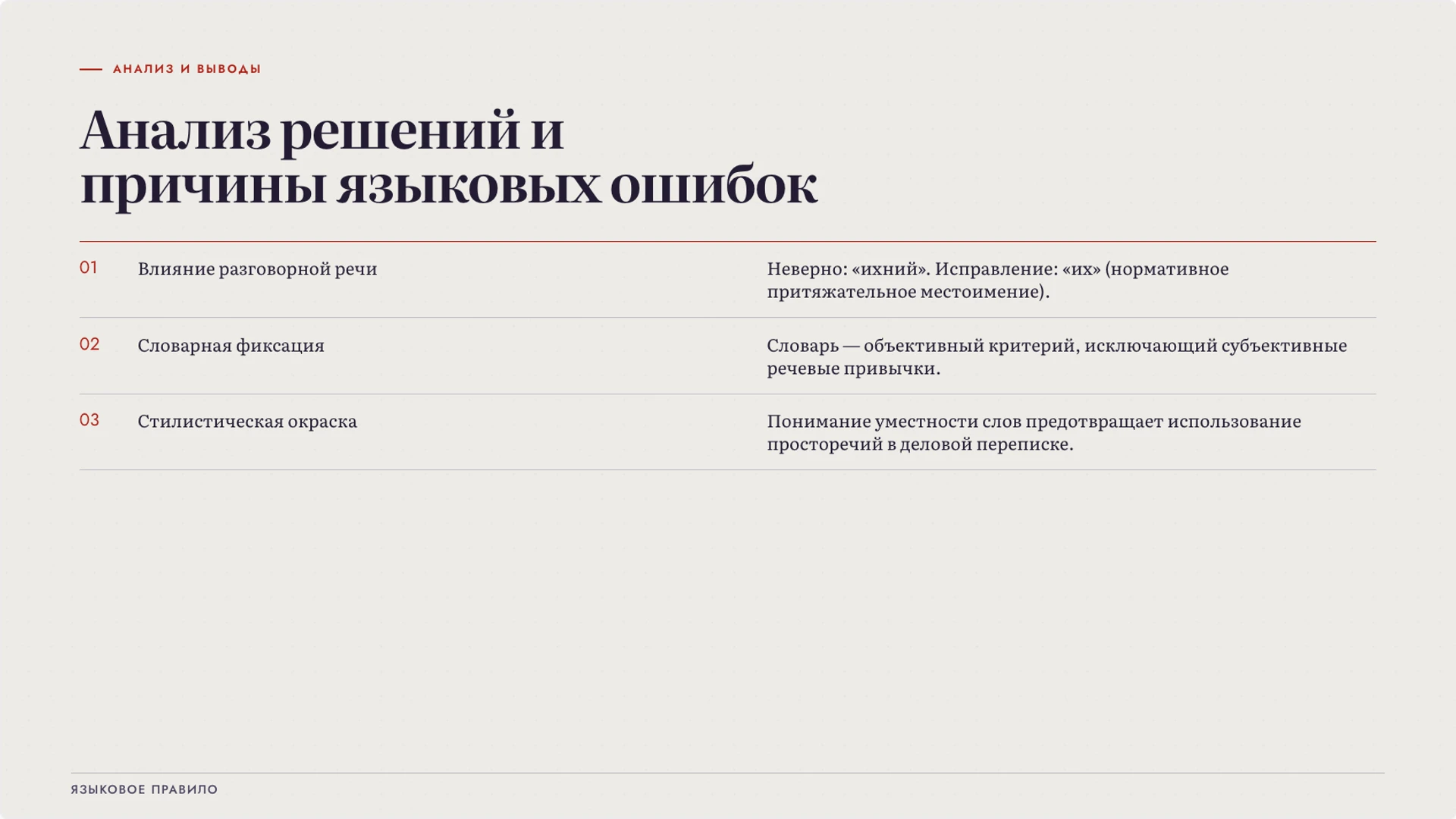 Слайд 9 «Анализ решений и причины языковых ошибок» из презентации «Литературный язык: норма и сферы употребления».