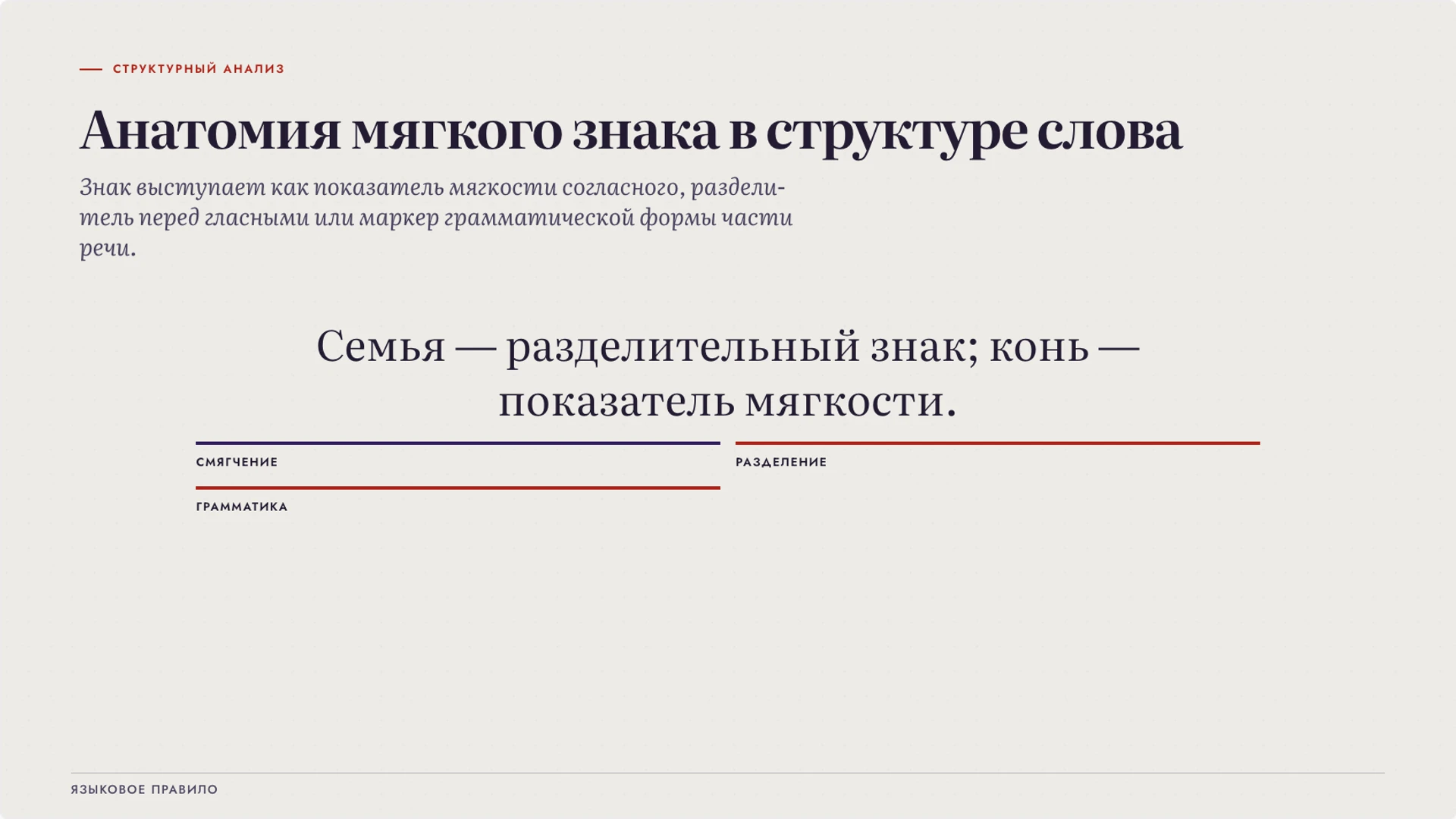 Слайд 3 «Анатомия мягкого знака в структуре слова» из презентации «Мягкий знак: функции и употребление».