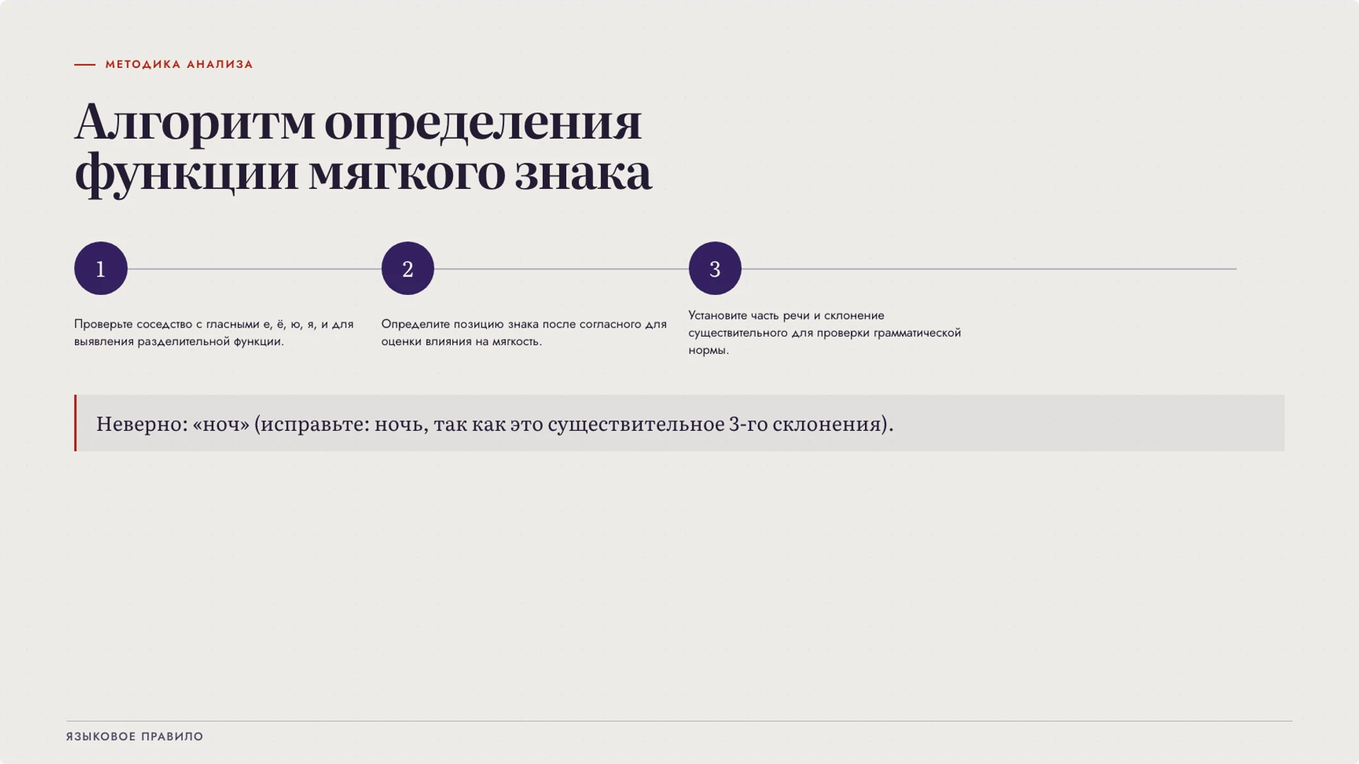 Слайд 7 «Алгоритм определения функции мягкого знака» из презентации «Мягкий знак: функции и употребление».