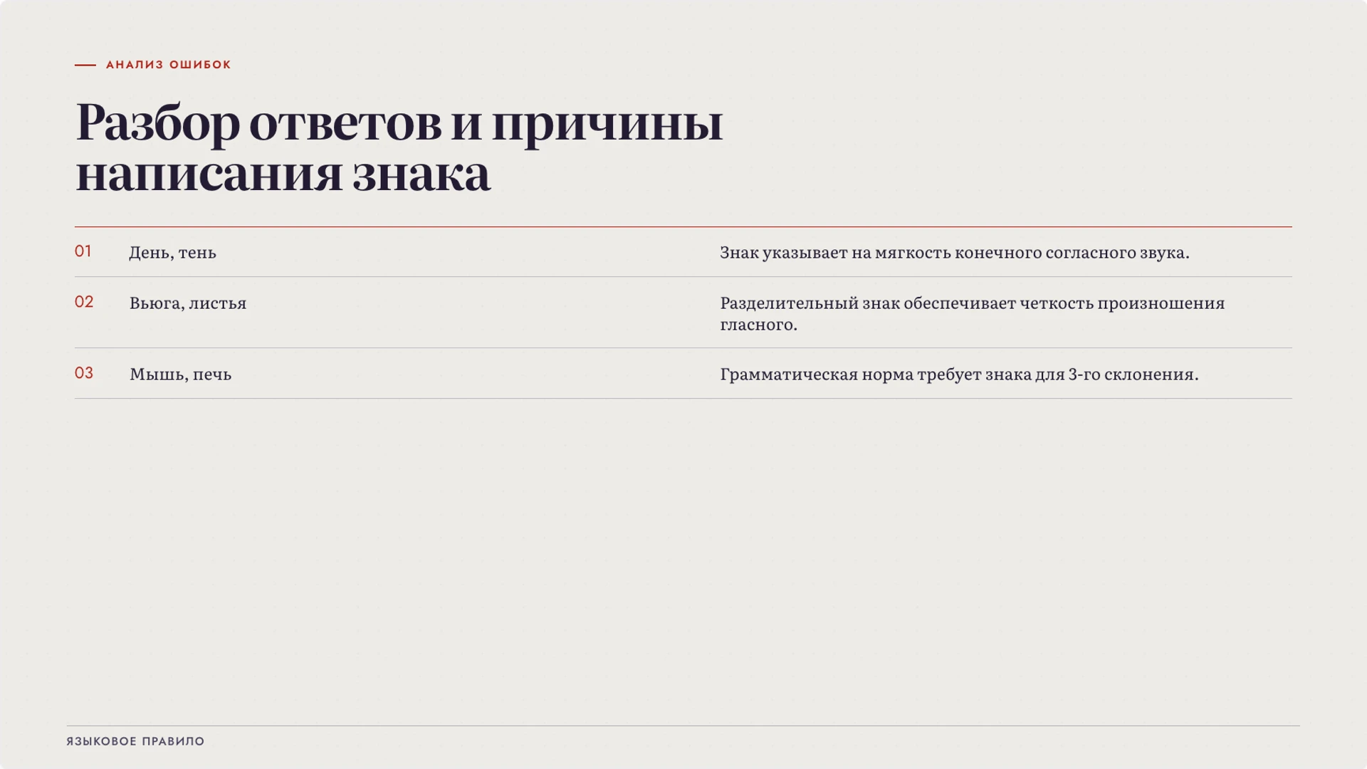 Слайд 9 «Разбор ответов и причины написания знака» из презентации «Мягкий знак: функции и употребление».