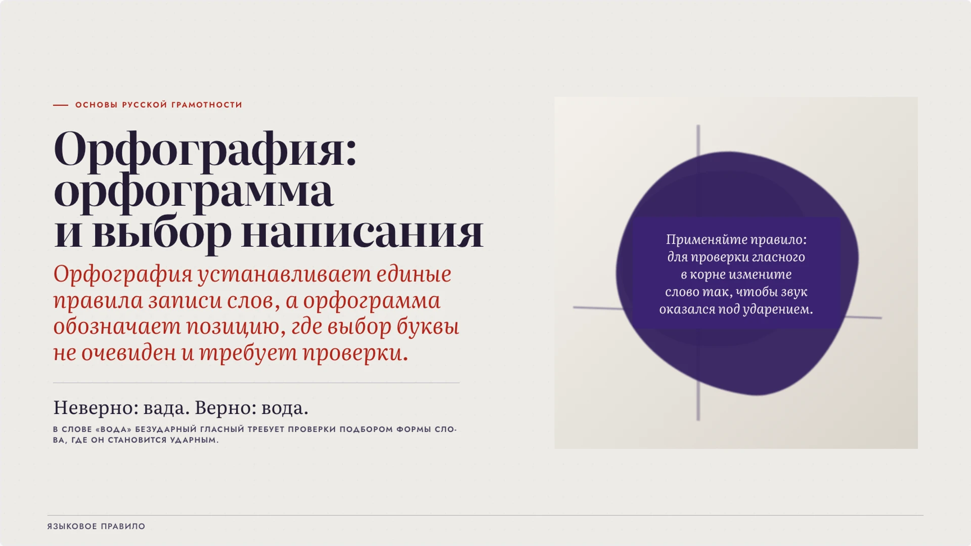 Обложка: Орфография: орфограмма и выбор написания