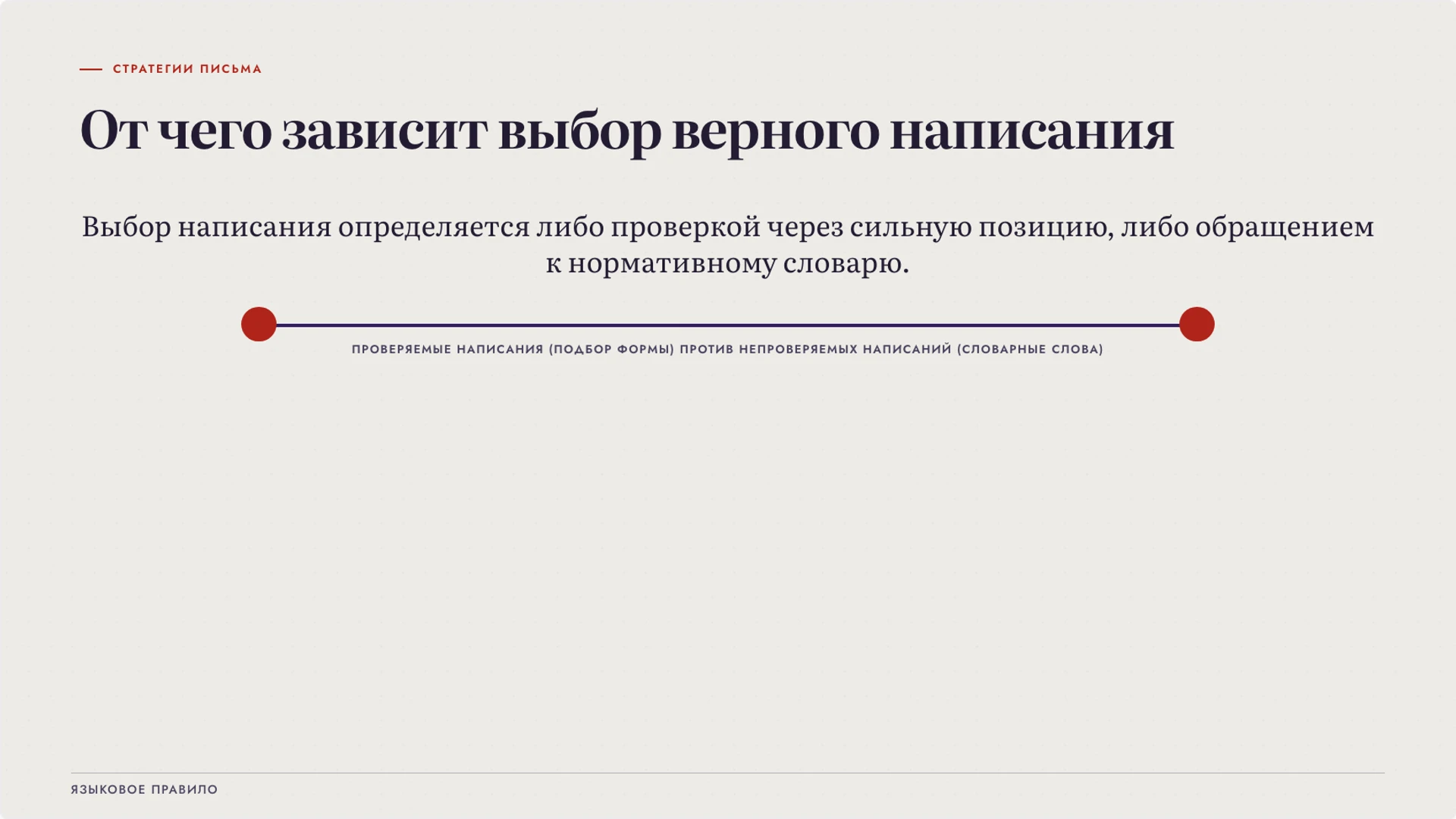 Слайд 5 «От чего зависит выбор верного написания» из презентации «Орфография: орфограмма и выбор написания».