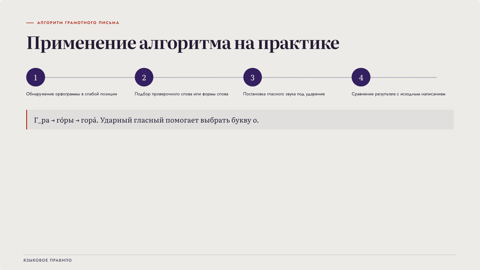 Слайд 7 «Применение алгоритма на практике» из презентации «Орфография: орфограмма и выбор написания».