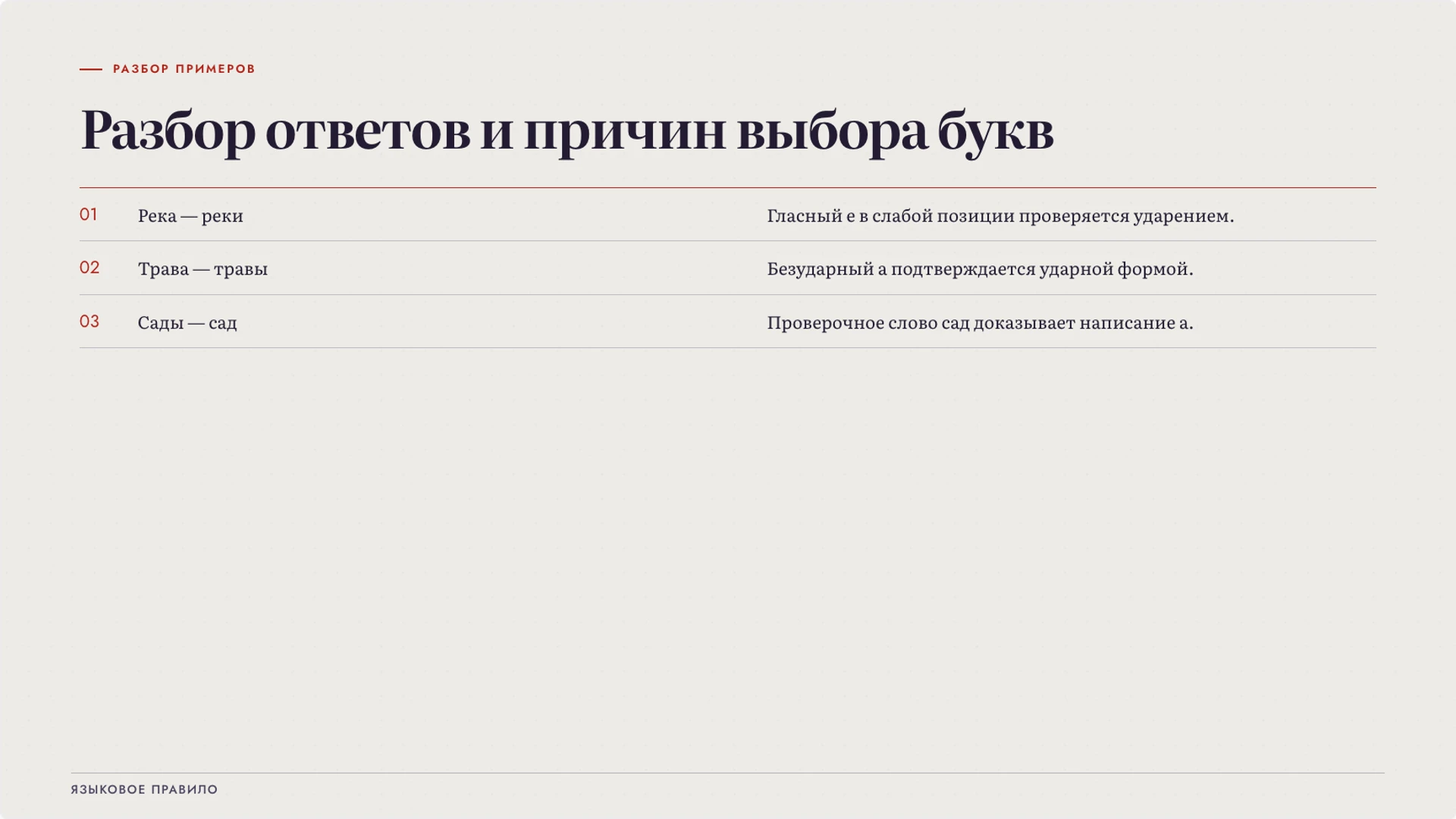 Слайд 9 «Разбор ответов и причин выбора букв» из презентации «Орфография: орфограмма и выбор написания».