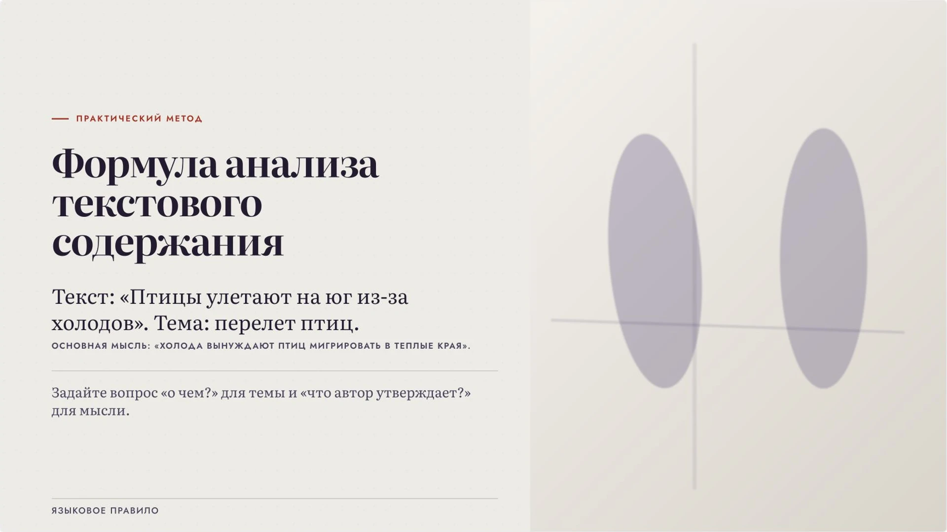Слайд 4 «Формула анализа текстового содержания» из презентации «Тема и основная мысль текста».