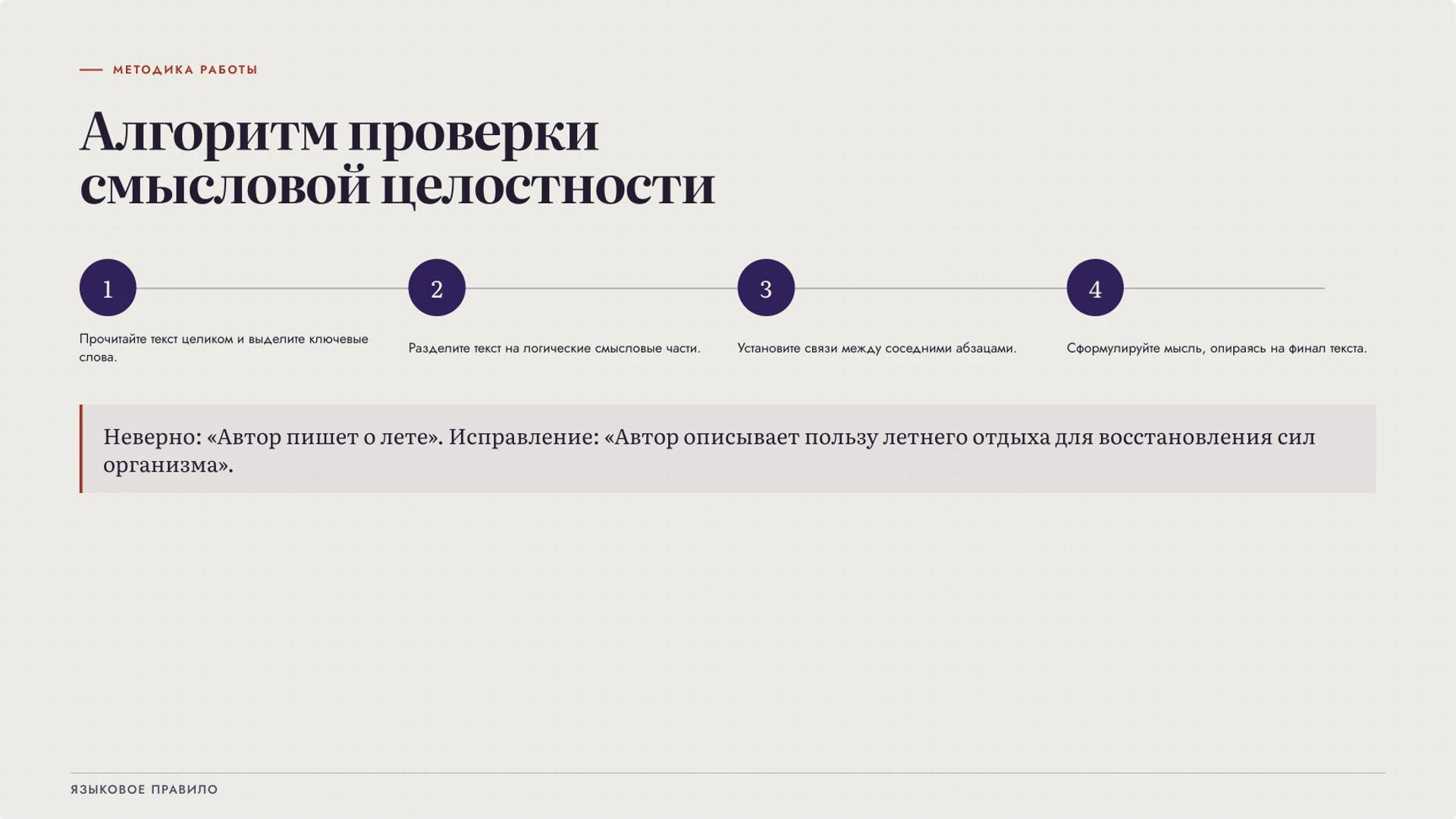 Слайд 7 «Алгоритм проверки смысловой целостности» из презентации «Тема и основная мысль текста».