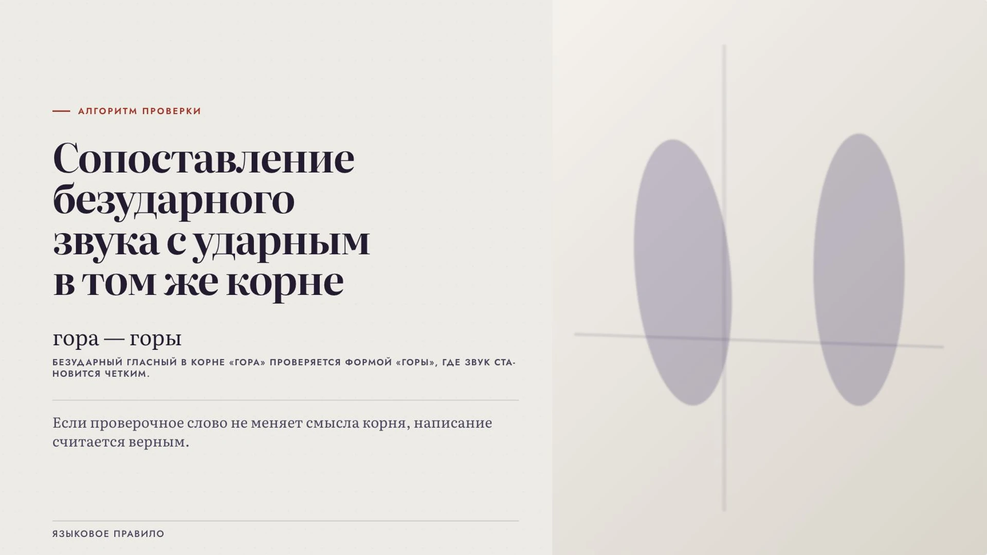 Слайд 4 «Проверка гласной через ударную позицию» из презентации «Правописание корней».