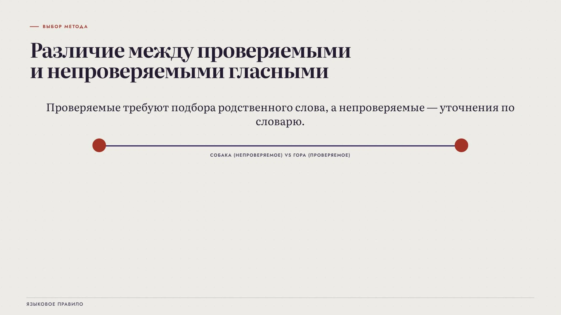 Слайд 5 «От чего зависит выбор способа проверки» из презентации «Правописание корней».