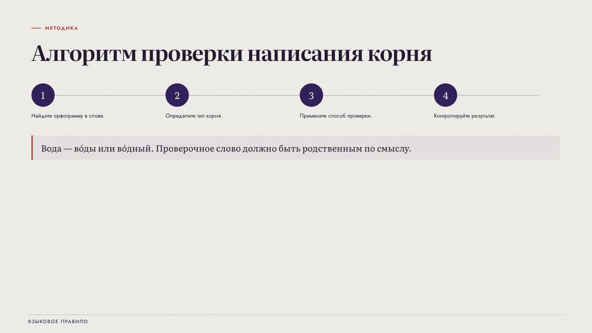 Слайд 7 «Алгоритм проверки написания корня» из презентации «Правописание корней».