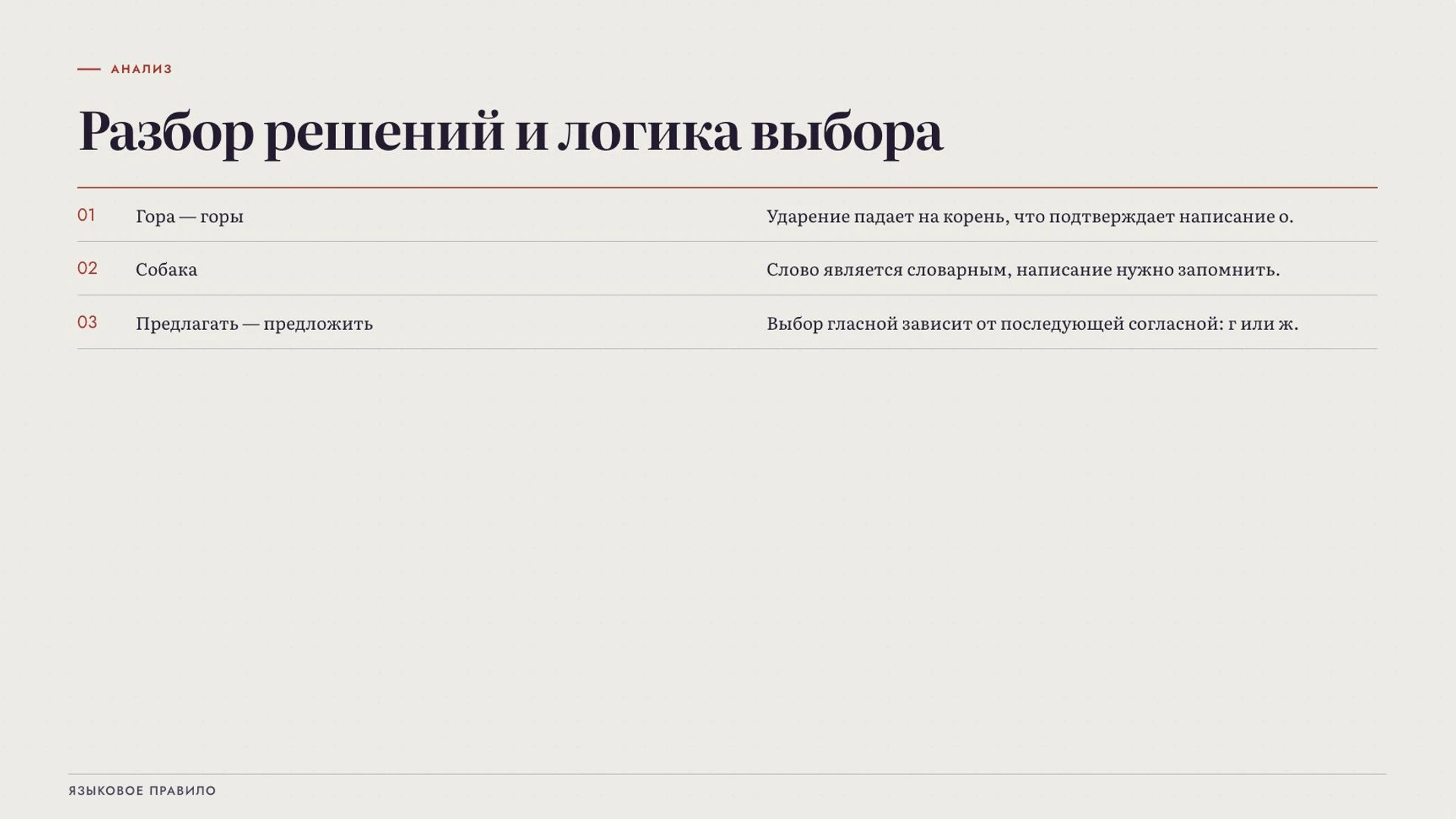 Слайд 9 «Разбор решений и логика выбора» из презентации «Правописание корней».