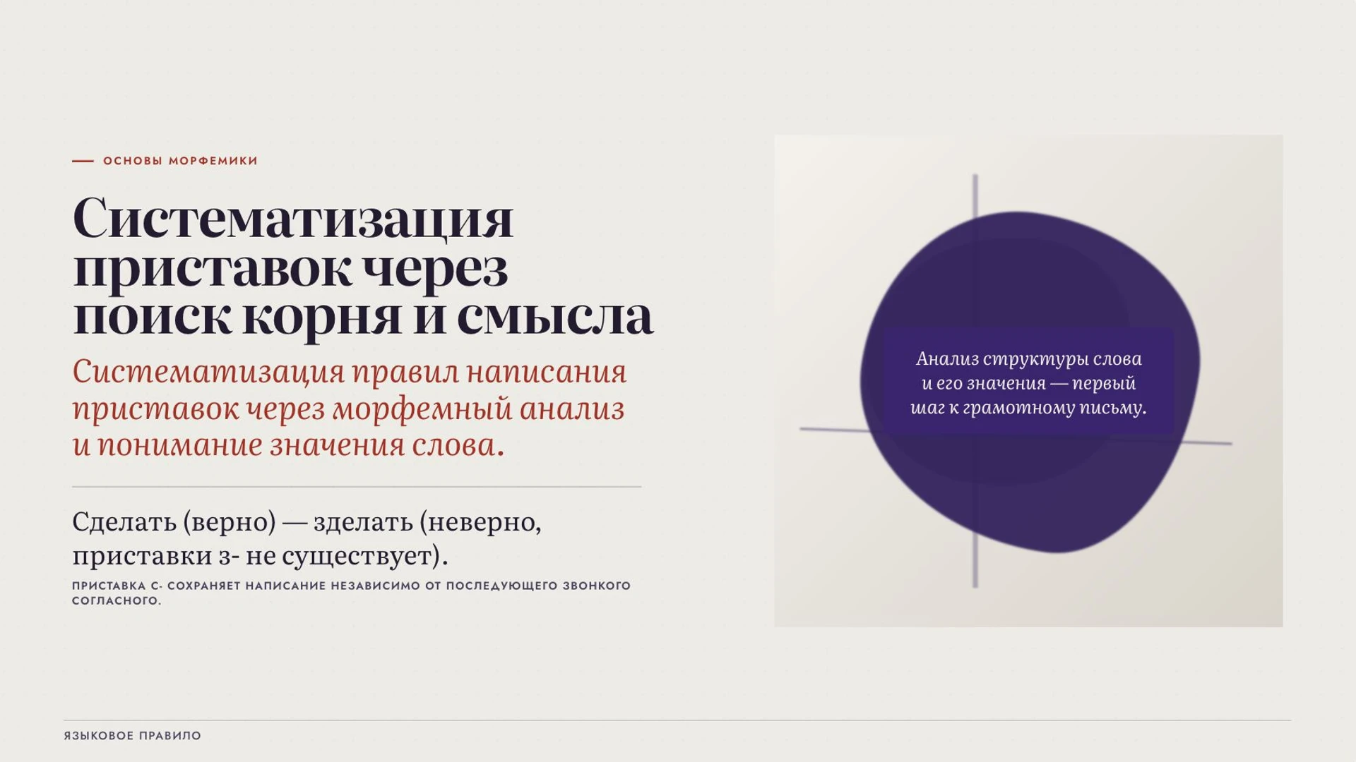 Обложка: Правописание приставок