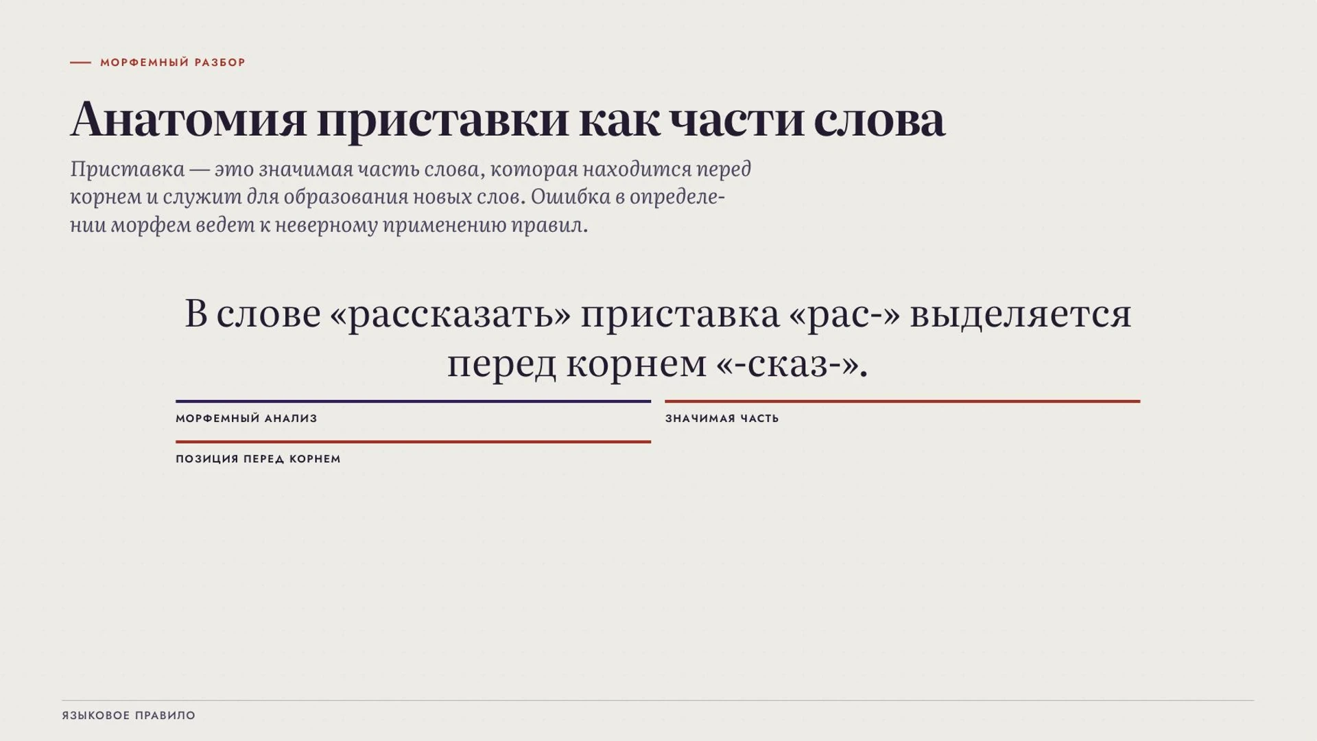 Слайд 3 «Анатомия приставки как части слова» из презентации «Правописание приставок».