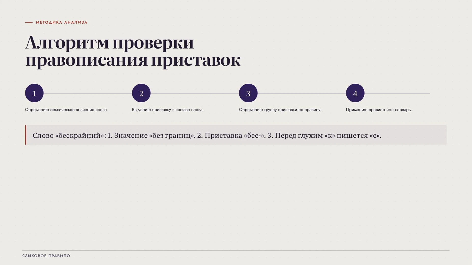 Слайд 7 «Алгоритм проверки правописания приставок» из презентации «Правописание приставок».