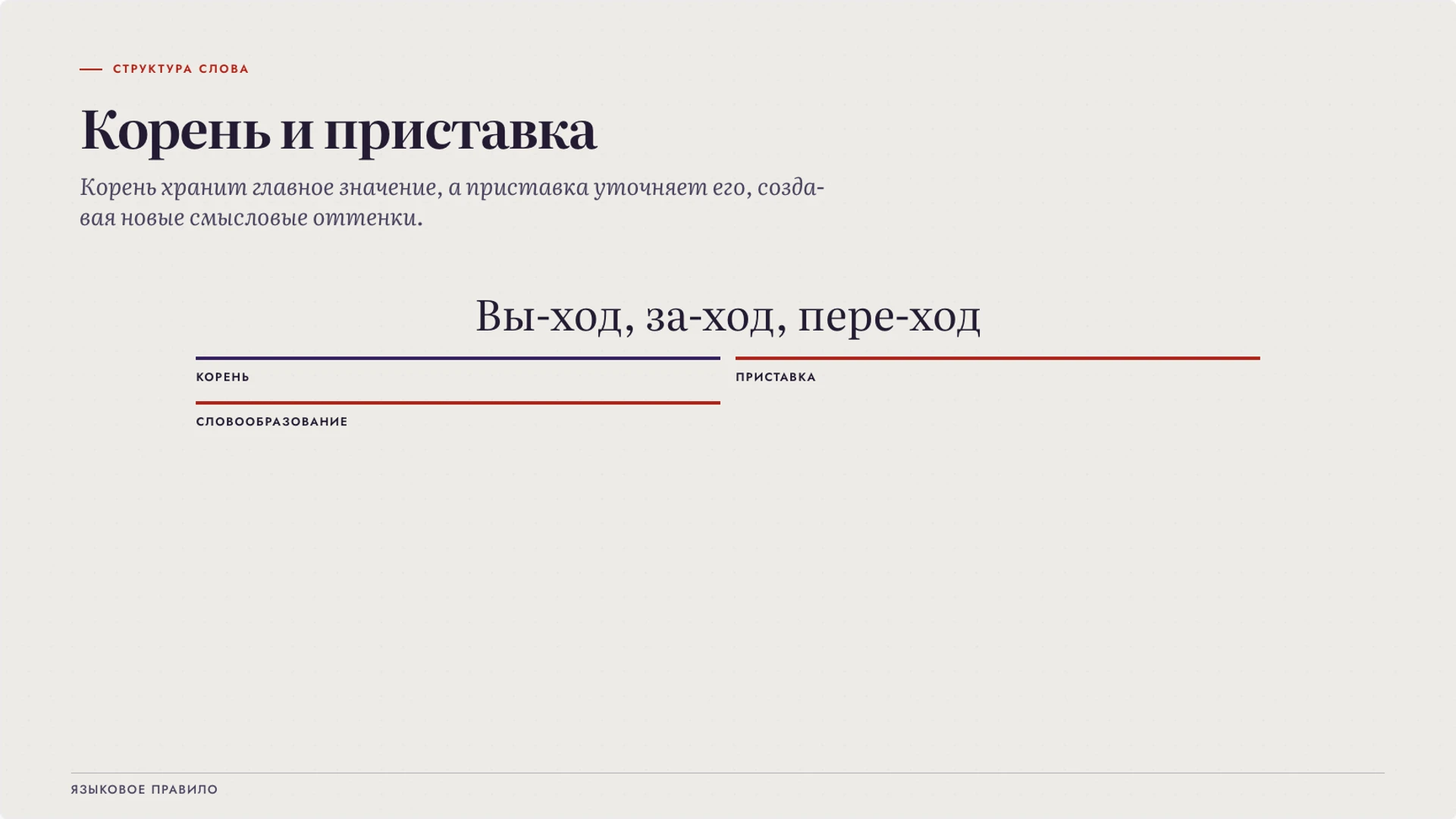Слайд 3 «Структура слова: корень и приставка» из презентации «Приставка как часть слова: значение и образование слов».