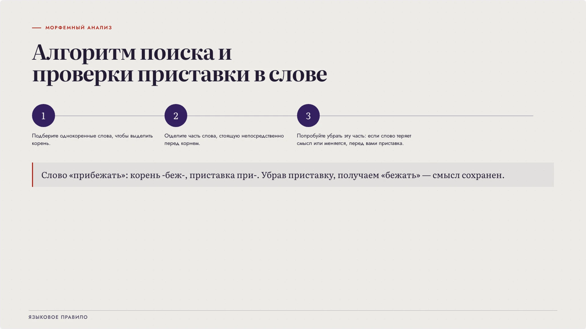 Слайд 7 «Алгоритм поиска и проверки приставки в слове» из презентации «Приставка как часть слова: значение и образование слов».