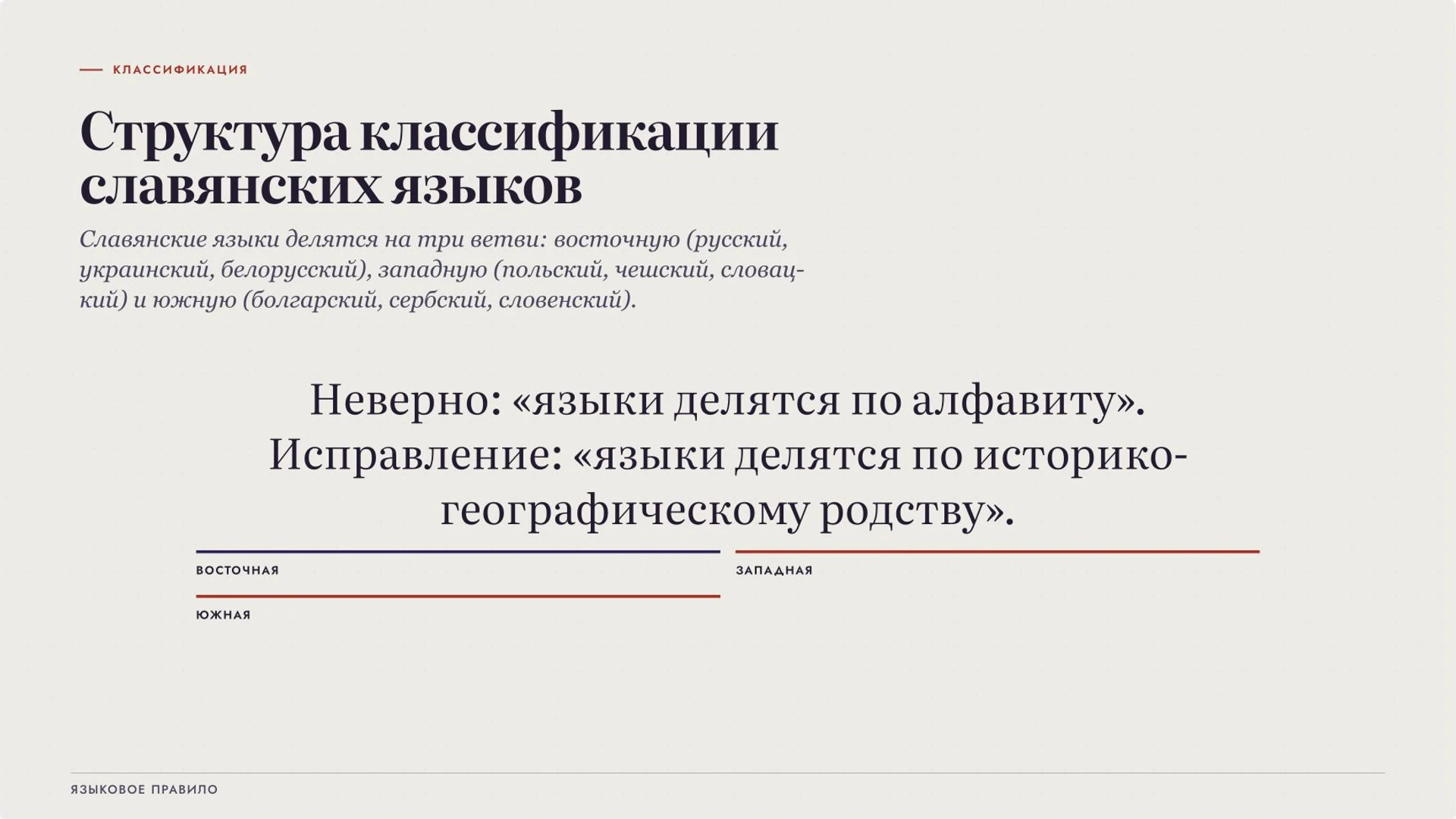 Слайд 3 «Структура классификации славянских языков» из презентации «Славянские языки: родство, группы и различия».