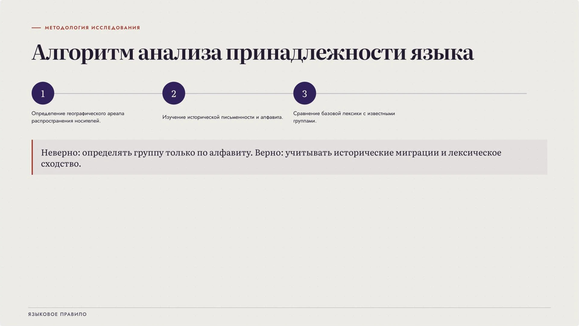 Слайд 7 «Алгоритм анализа принадлежности языка» из презентации «Славянские языки: родство, группы и различия».