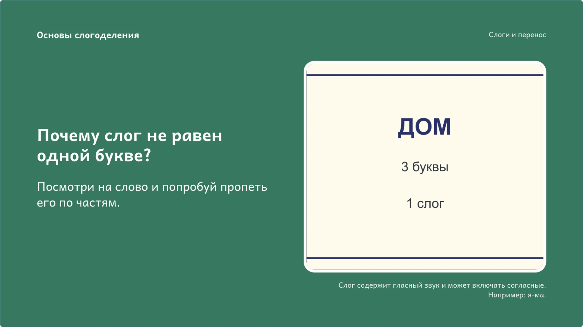 Слайд 6 «Почему слог не равен одной букве?» из презентации «Слоги: деление слов и перенос».