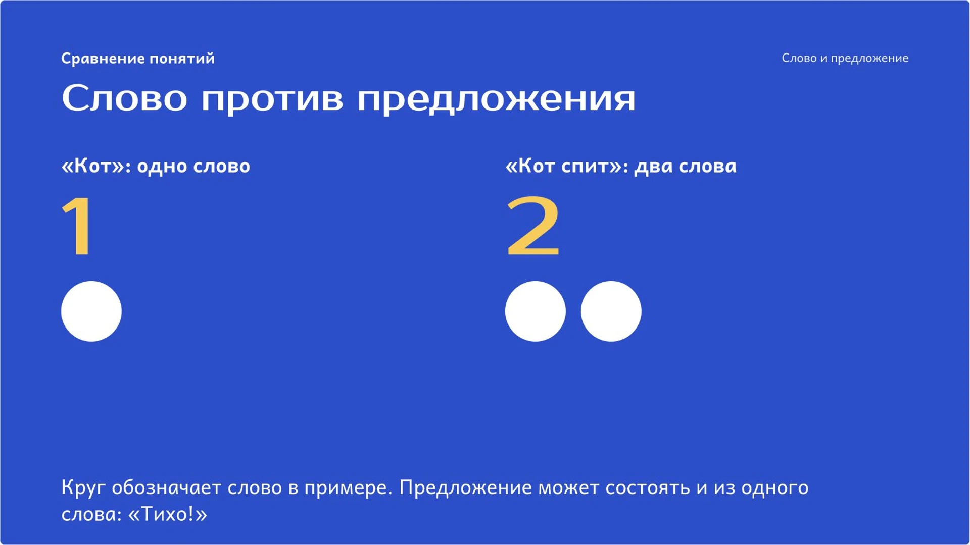 Слайд 3 «Слово против предложения» из презентации «Слово и предложение: как выразить законченную мысль».